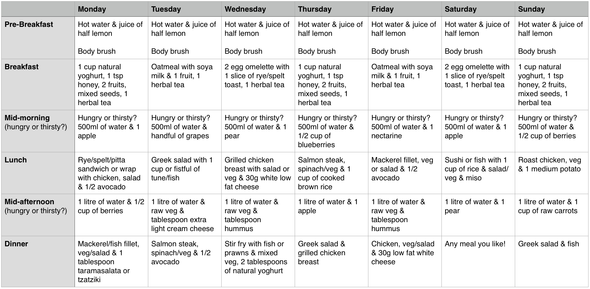 Two week detox